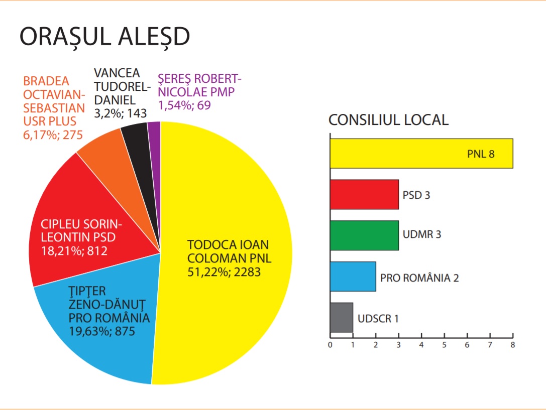 Aleșd