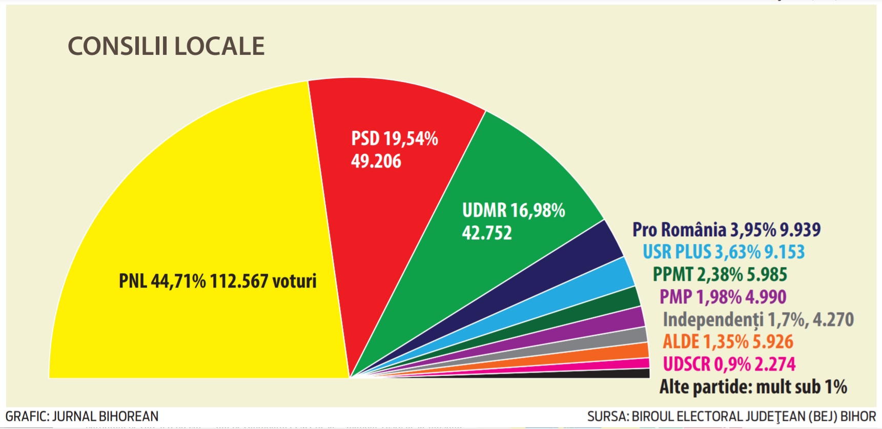 GRAFIC REZULTAT FINAL CL