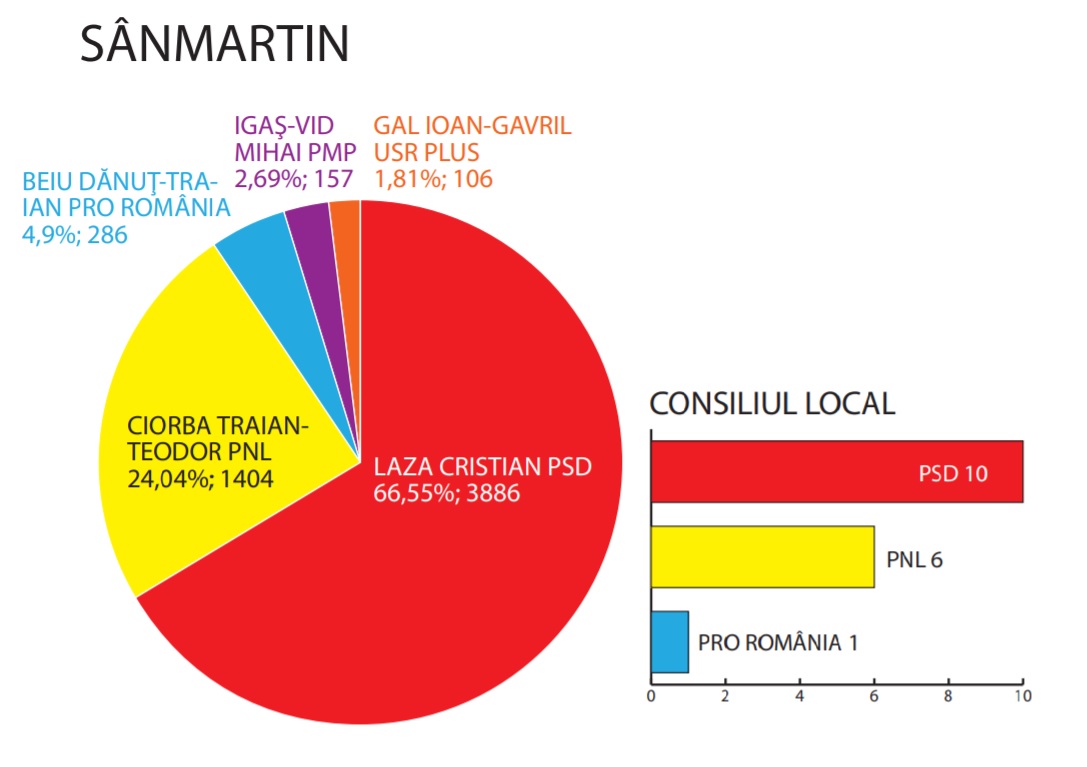 Sânmartin