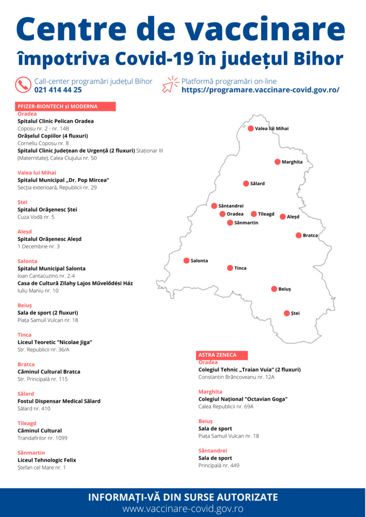 Prognoza Meteo Oradea 15 Zile